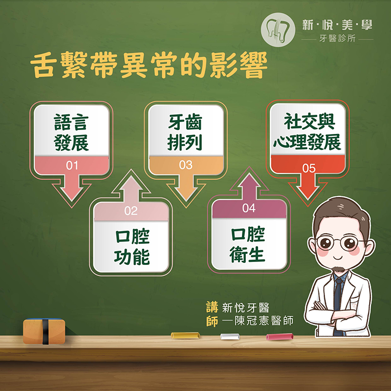 孩子發音不清?可能是舌繫帶惹的禍!的第4張圖片